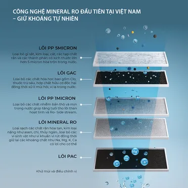 Máy Lọc Nước A. O. Smith Vita Plus 5