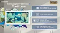Smart Tivi Khung Tranh The Frame QLED Samsung 4K Vision AI 55 Inch QA55LS03F