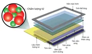 Tivi QLED l&agrave; g&igrave;? Ưu điểm của c&ocirc;ng nghệ m&agrave;n h&igrave;nh QLED