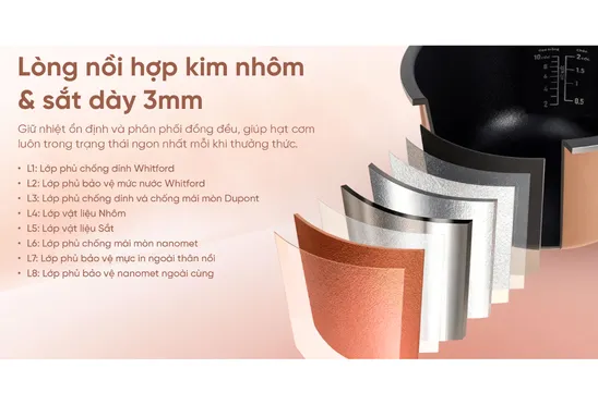 Nồi Cơm Điện Cao Tần Sharp KS-IH151V-RG 1.5 Lít 8