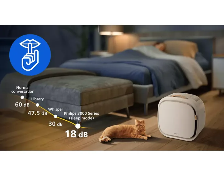 Máy Lọc Không Khí Cho Thú Cưng Philips AC3360/11