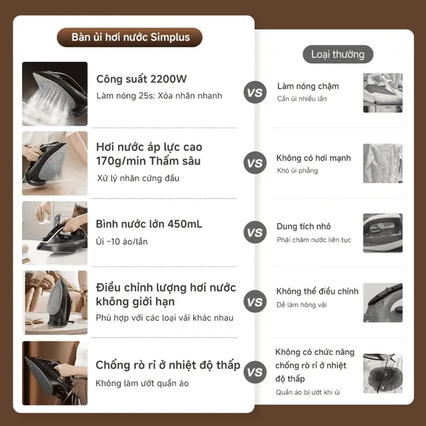 Bàn Ủi Hơi Nước Simplus GTJH024BK00-VIP