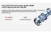 Máy Hút Bụi Xiaomi Vacuum Cleaner G20 Max EU (BHR8828EU)