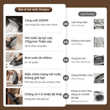 Bàn Ủi Hơi Nước Simplus GTJH024BK00-VIP 2