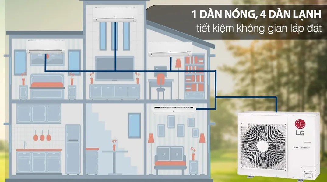 Bộ máy lạnh Multi LG Inverter 3 dàn lạnh & cassette 5 HP A5UQ48GFA
