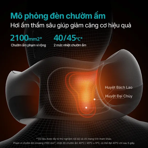 Máy Massage Cổ Philips PPM3308