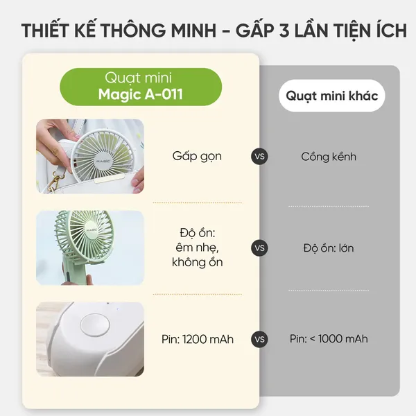 Quạt Cầm Tay Mini Magic A-011 Màu Trắng