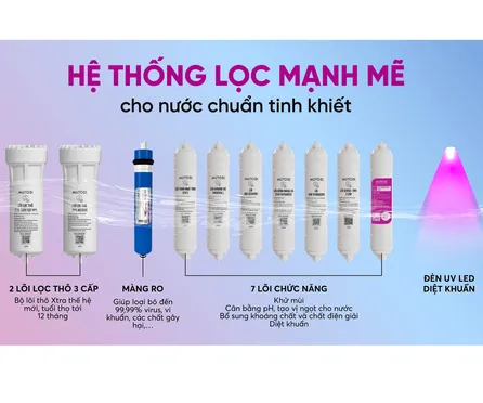 Máy Lọc Nước RO Nóng Tươi Hydrogen Ion Kiềm Mutosi MP-P88N 10 Lõi 12