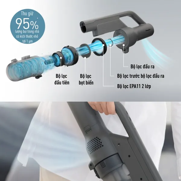 Máy Hút Bụi Panasonic MC-SBM20HN46 - Malaysia