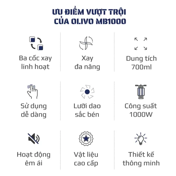 Máy Xay Sinh Tố Mini Olivo MB1000