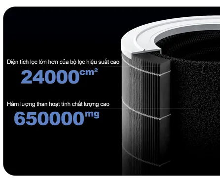 Máy Lọc Không Khí Xiaomi Smart Air Purifier 4 Pro (BHR5056EU) 6