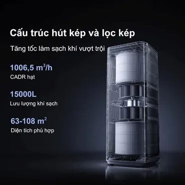 Máy Lọc Không Khí Xiaomi Mijia Smart Air Purifier Max EU (BHR08XEEU) 4