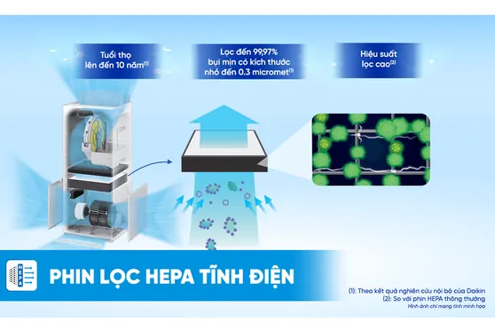 Máy Lọc Không Khí Daikin MCK555AVMV-W 10