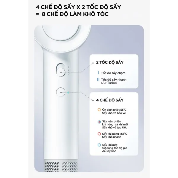 Máy Sấy Tóc Tốc Độ Cao Showsee AP16-W 1600W