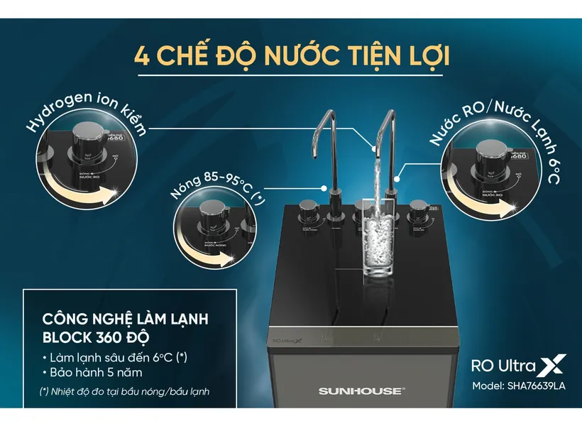 Máy Lọc Nước Nóng Lạnh Ion Kiềm Hydrogen UltraX Sunhouse SHA76639LA