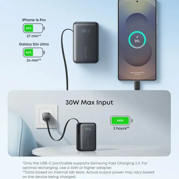 Pin sạc dự phòng Anker 2C1A 45W 10000mah
