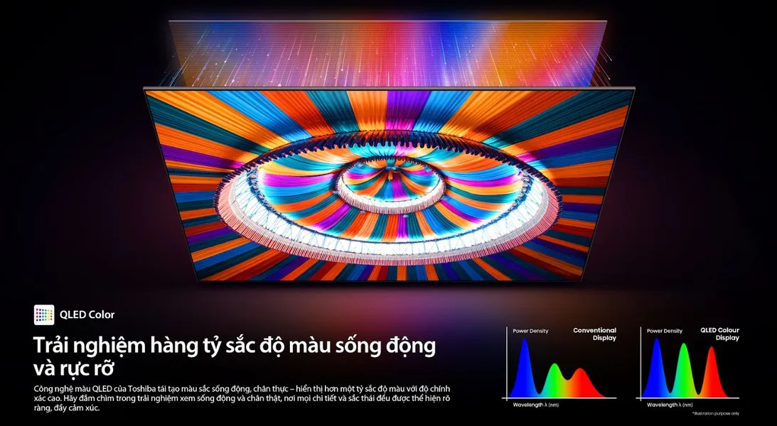 Smart Tivi Mini LED Toshiba AI 4K 65 Inch 65Z770RP