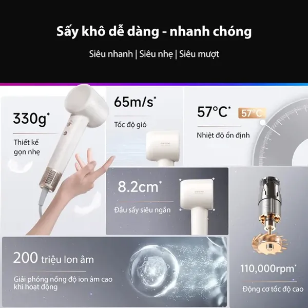 Máy Sấy Tóc Tốc Độ Cao Dreame AHD12A Màu Hồng