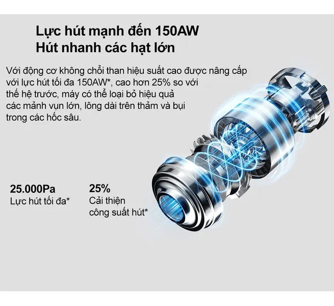Máy Hút Bụi Xiaomi Vacuum Cleaner G20 EU (BHR8831EU)