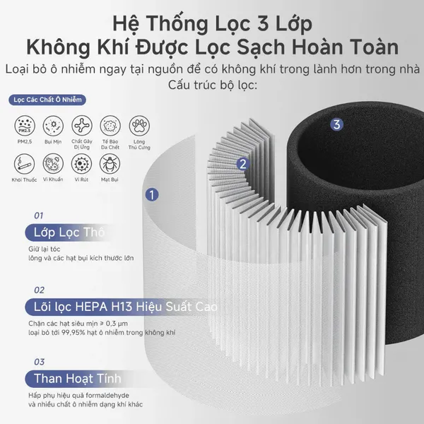 Máy Lọc Không Khí Simplus KQJH011WH00