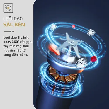 Máy Xay Sinh Tố Cầm Tay Olivo PB01 9