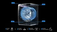 M&aacute;y giặt Samsung, LG &aacute;p dụng tr&iacute; tuệ nh&acirc;n tạo AI