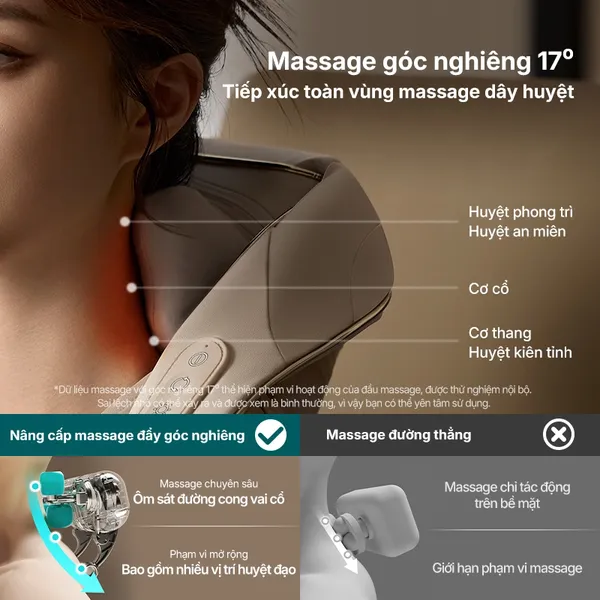 Máy Massage Vai Philips PPM3325