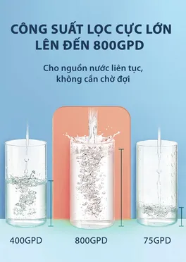 Máy Lọc Nước Đặt Gầm Công Suất Lớn A. O. Smith ROSS™ LUX-AOU800HOT 9