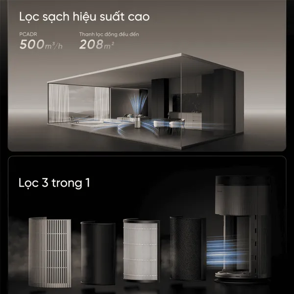 Máy Lọc Không Khí Dreame TP20 45W