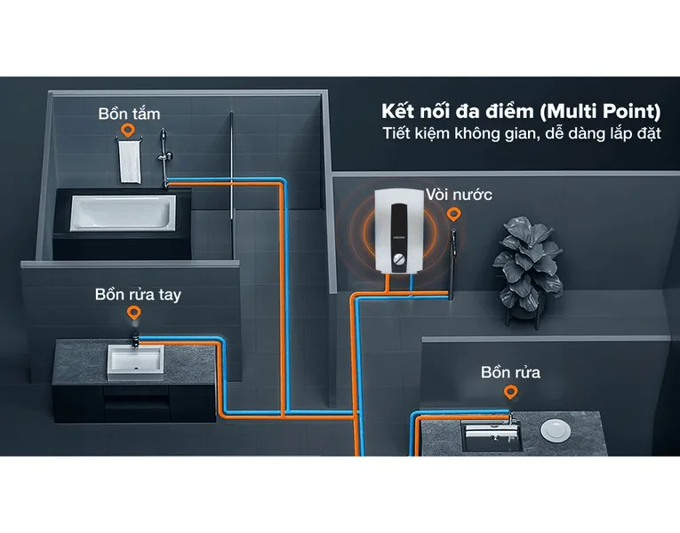 Máy Nước Nóng Trực Tiếp Đa Điểm Stiebel Eltron DHC 8 EC 8000W - Xuất Xứ Thái Lan