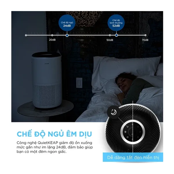Máy Lọc Không Khí Levoit Core 400S 38W