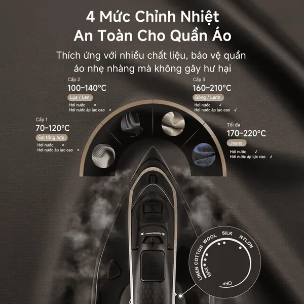 Bàn Ủi Hơi Nước Simplus GTJH024BK00-VIP