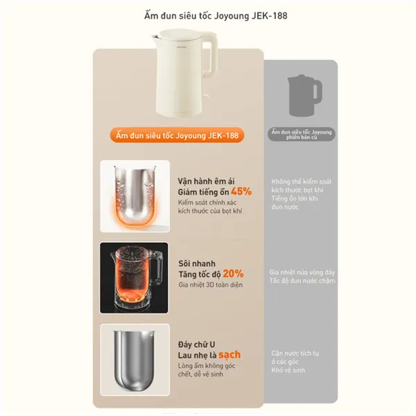 Ấm Đun Siêu Tốc Joyoung JEK-188 1.5 Lít