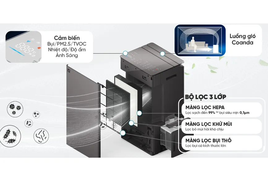 Máy Lọc Không Khí Có Chức Năng Hút Ẩm Sharp DW-T30FV-H - Xuất Xứ Thái Lan