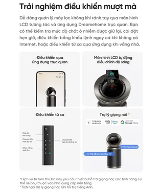 Máy Lọc Không Khí Dreame PM20 Pro 8