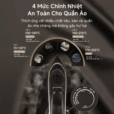 Bàn Ủi Hơi Nước Simplus GTJH024BK00-VIP 6