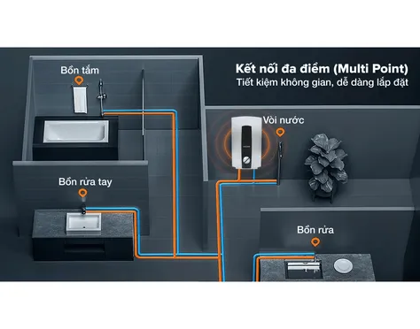 Máy Nước Nóng Trực Tiếp Đa Điểm Stiebel Eltron DHC 8 EC 8000W - Xuất Xứ Thái Lan 11