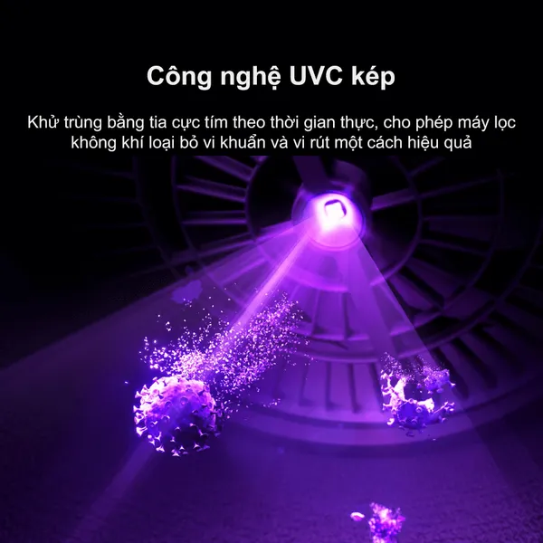 Máy Lọc Không Khí Xiaomi Mijia Smart Air Purifier Max EU (BHR08XEEU)