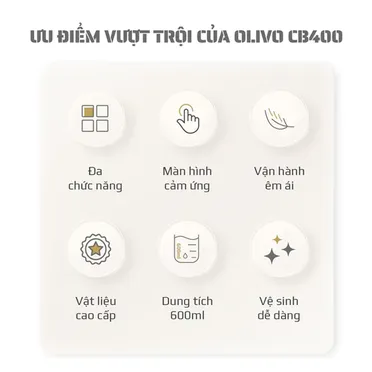 Máy Làm Sữa Hạt Olivo CB400 3