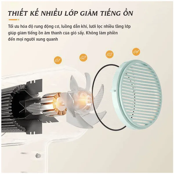 Máy Sấy Tóc Coclear CH6608 1800W