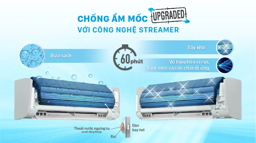 Máy Lạnh Daikin Inverter 1 Hp ATKF25XVMV/ARKF25XVMV