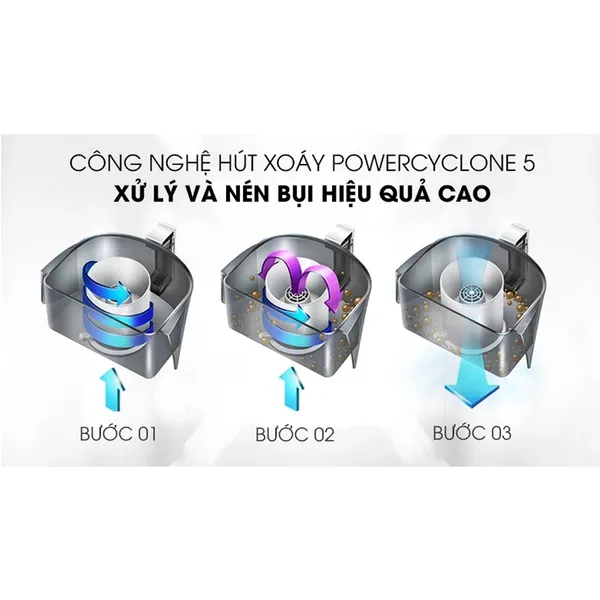 Máy Hút Bụi Dạng Hộp Philips FC9351/01