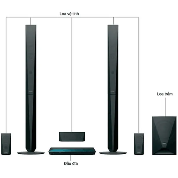 Dàn Âm Thanh Bluray Sony BDV-E4100