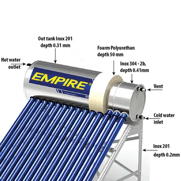 Máy Nước Nóng Năng Lượng Mặt Trời Empire Titan EPNL-TT-2020 200 Lít 4