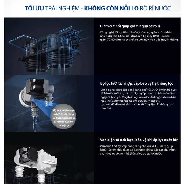 Máy Lọc Nước A. O. Smith R400E