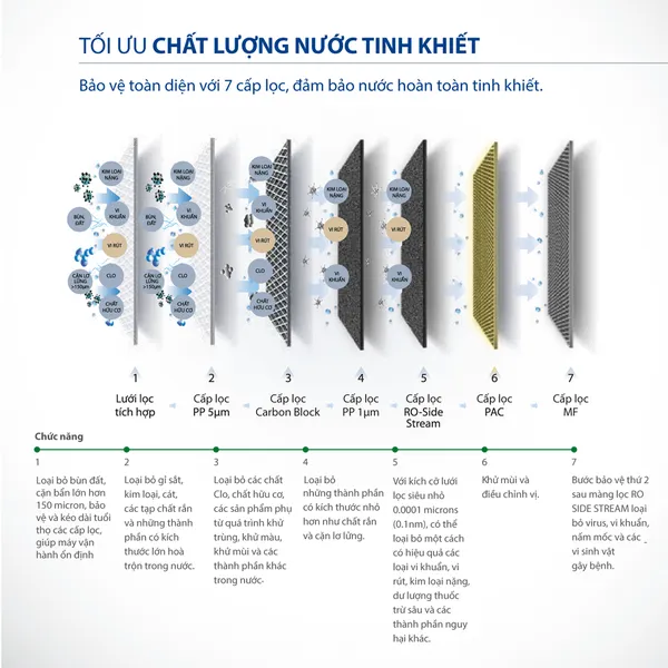 Máy Lọc Nước A. O. Smith R400E