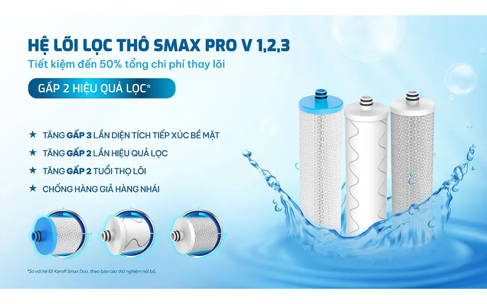 Máy Lọc Nước RO Hydro-Ion Kiềm Karofi KAQ-C28 Aiotec Theo Dõi Chất Lượng Nước, Cảnh Báo Thay Lõi