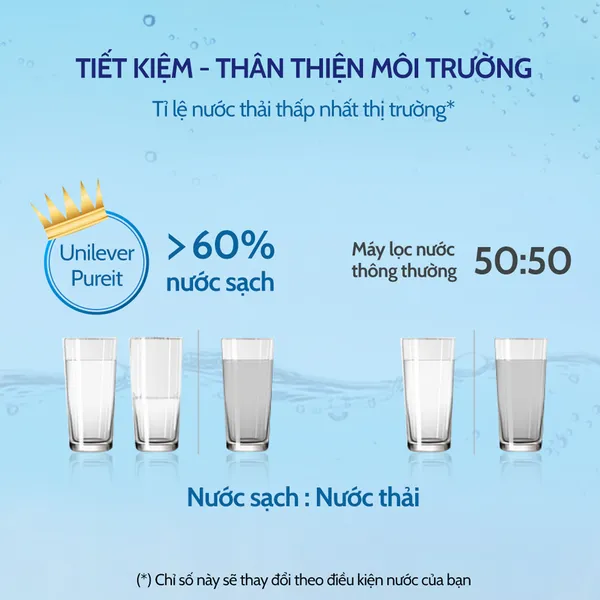 Máy Lọc Nước Pureit Tanka UR3140