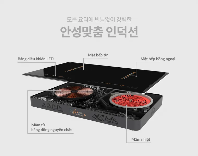 Bếp Đôi Hawonkoo CEH-204-IF - Thái Lan