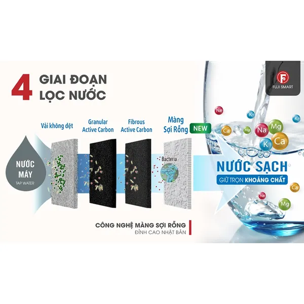 Máy Lọc Nước Điện Giải Ion Kiềm Fuji Smart I9